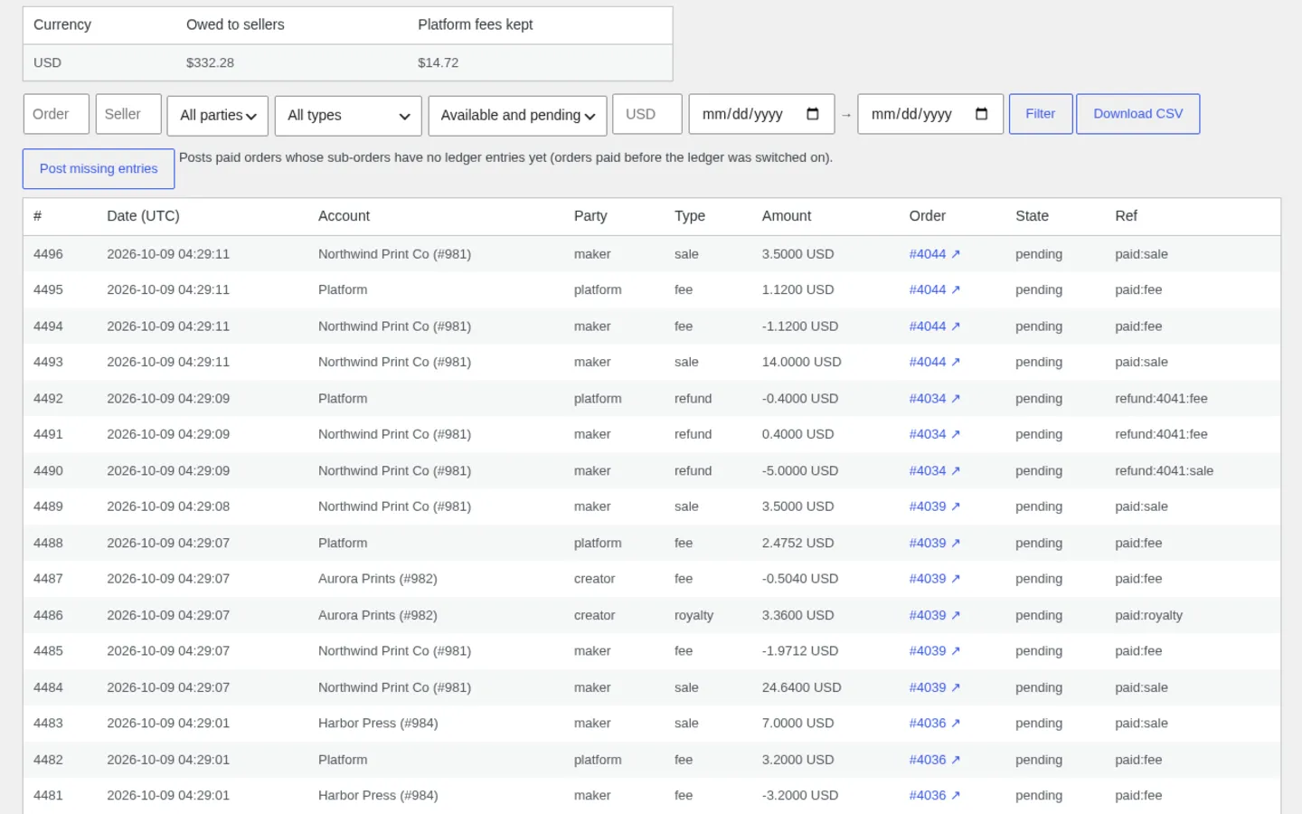 Marketplace ledger in wp-admin: every sale, fee and refund per seller, with filters and CSV download