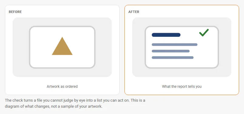 AI Print Preflight in the Cmsmart dashboard: the artwork as ordered and the report that lists what to fix