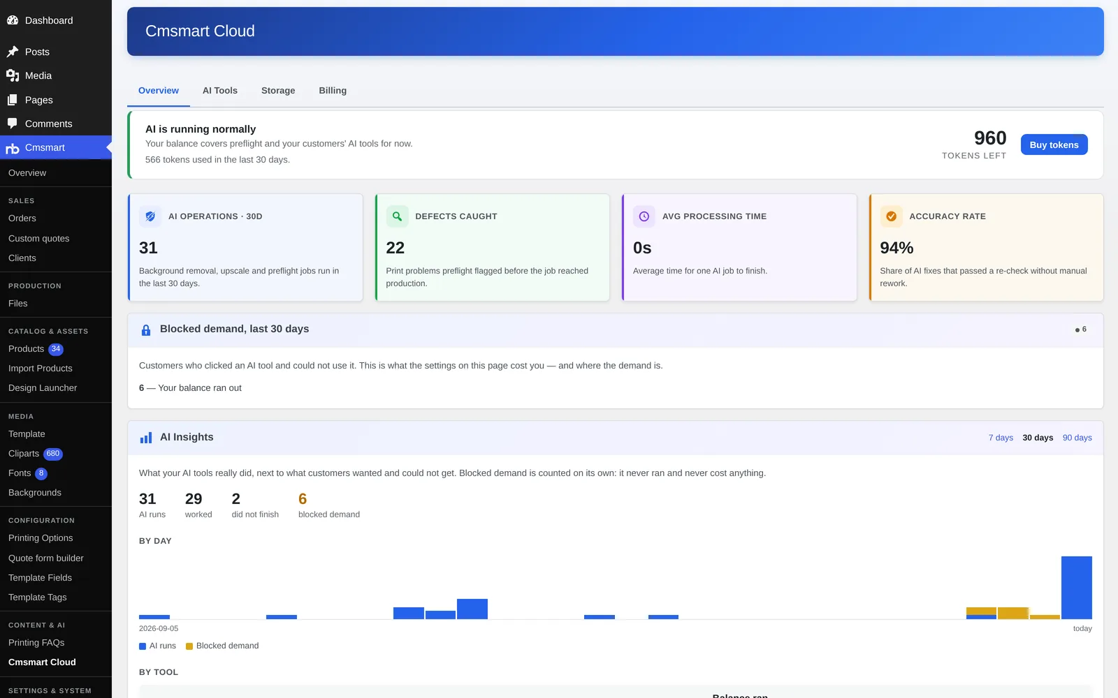 Cmsmart Cloud overview in WordPress admin: AI is running normally, tokens left, AI operations, defects caught, accuracy and AI Insights by day