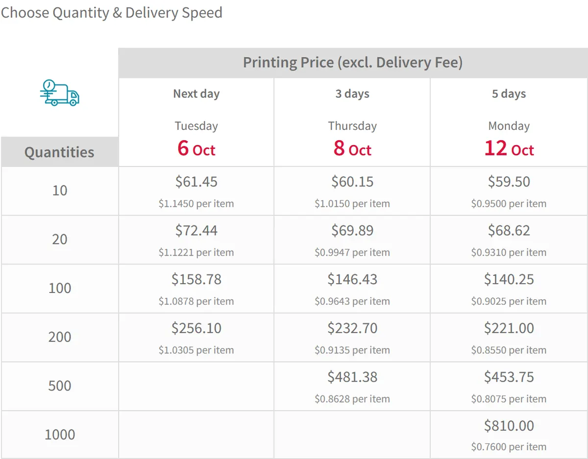 Quantity by delivery speed