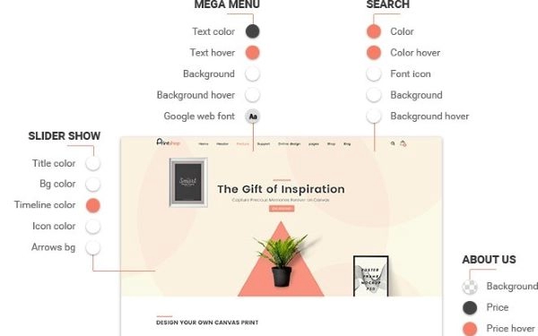 Fully Customizable Storefront