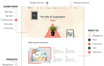 Customizable Storefront